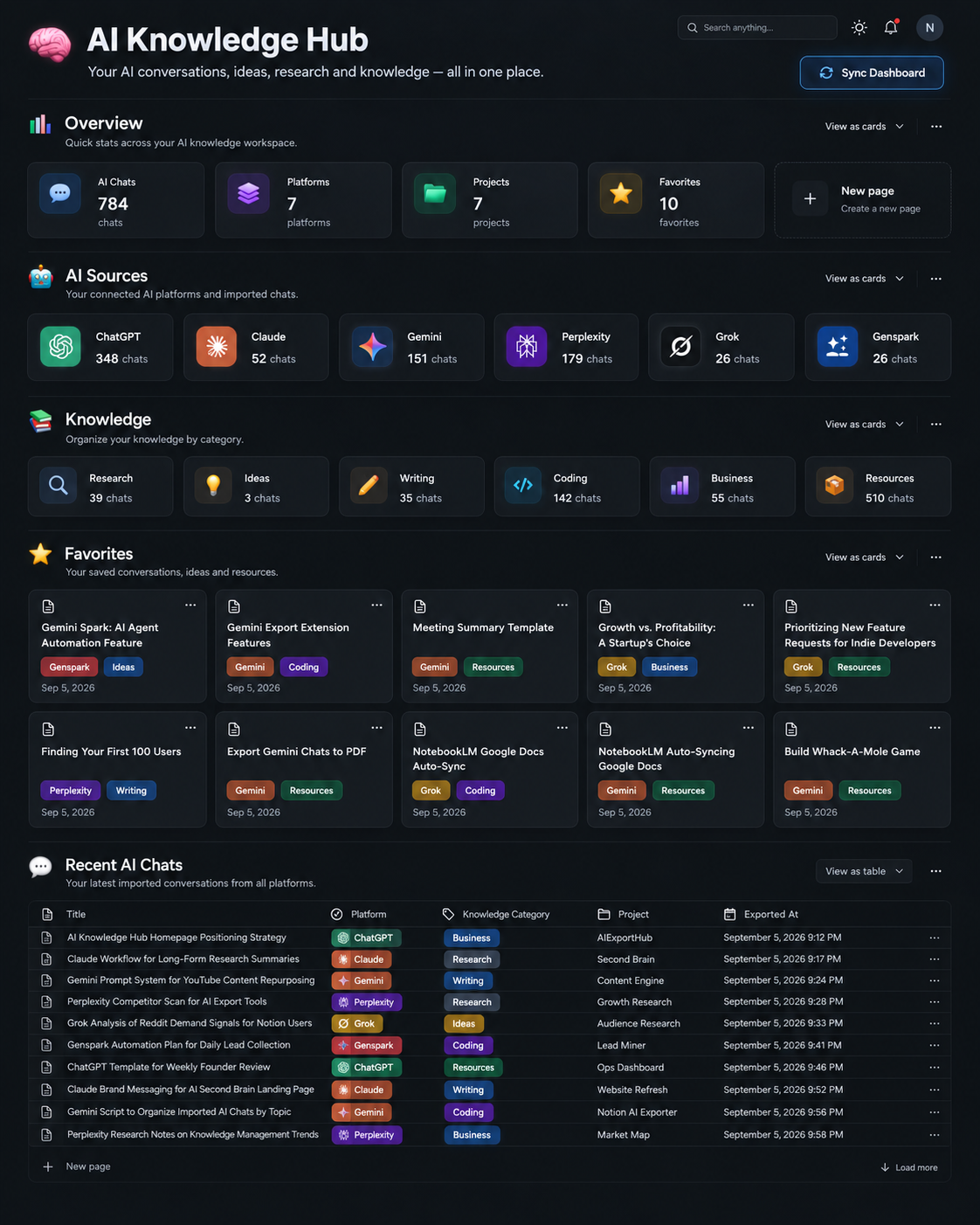 Concept design for an AI Knowledge Hub with platform, project, category, favorite, and recent-chat views