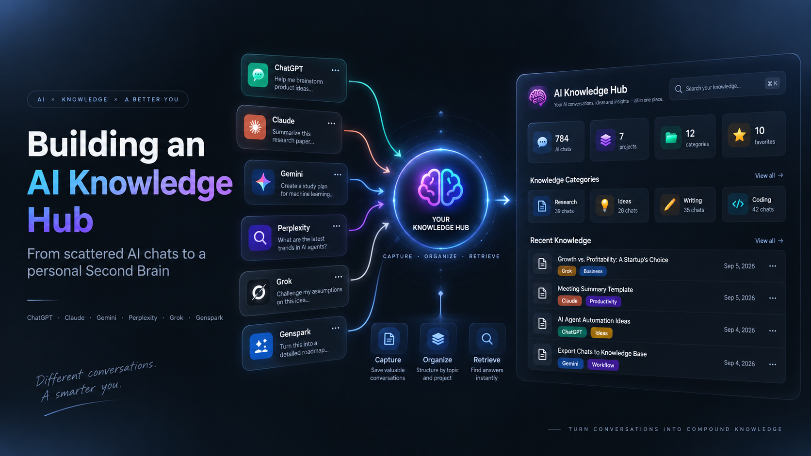 How I Built an AI Knowledge Hub in Notion for ChatGPT, Claude, Gemini & More