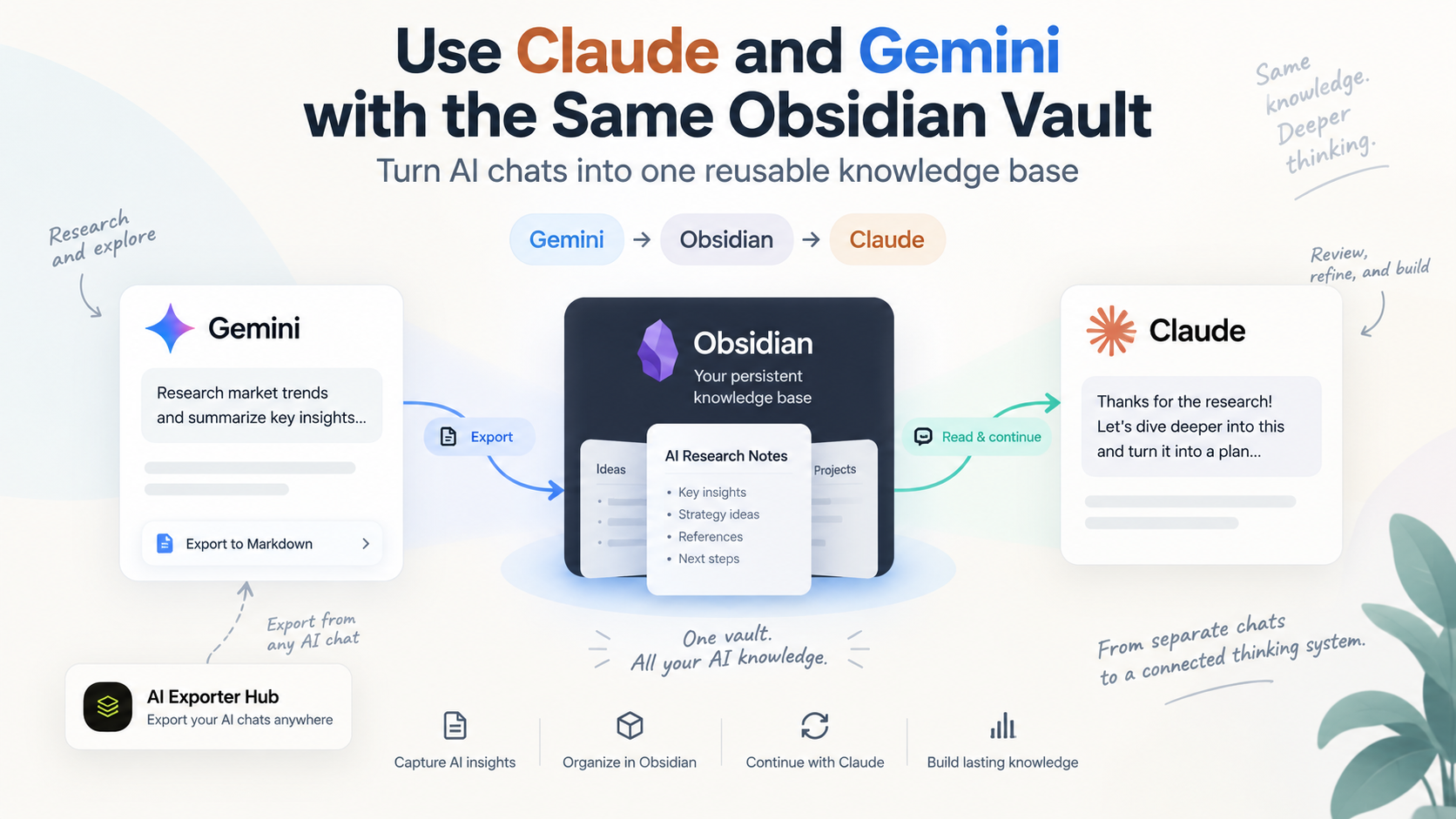 How to Use Claude and Gemini with the Same Obsidian Vault