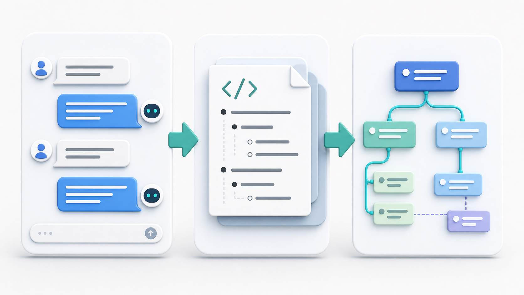 ChatGPT conversations moving through Markdown into a linked Roam-style knowledge graph