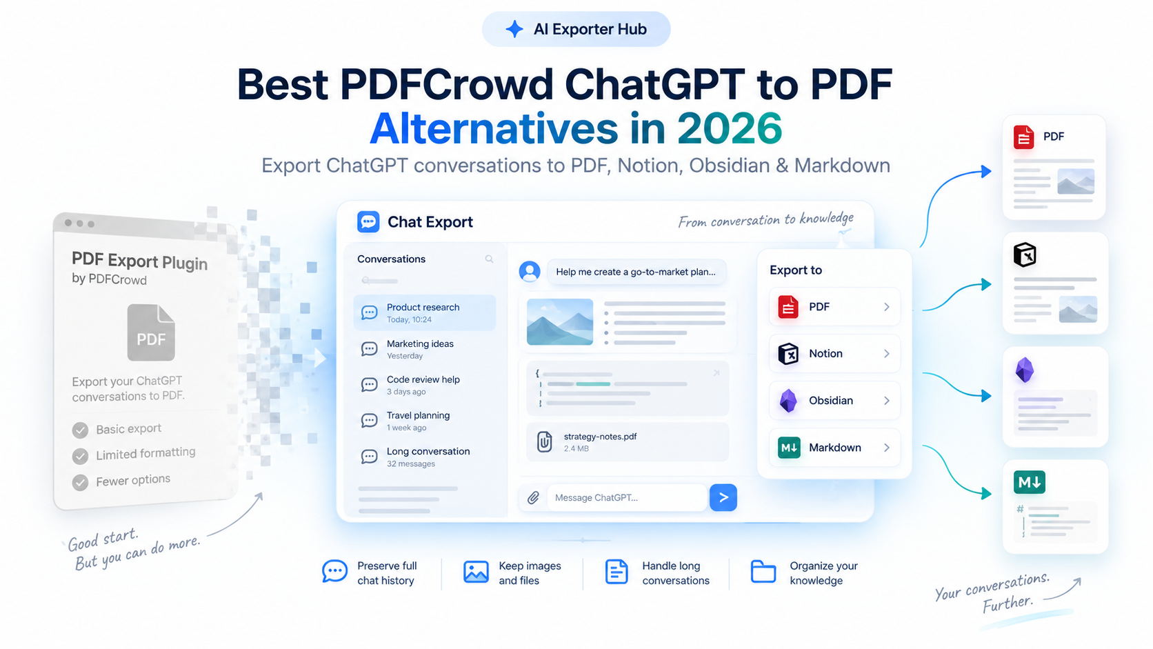 Best PDFCrowd ChatGPT to PDF Alternative in 2026 (Images, Projects & History Supported)