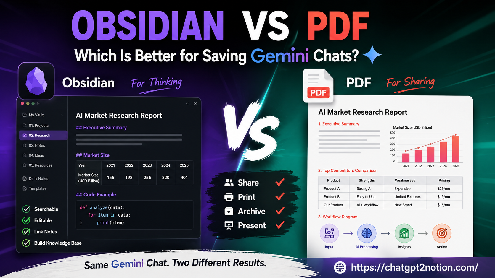 Should You Save Gemini Chats as PDF or Markdown?