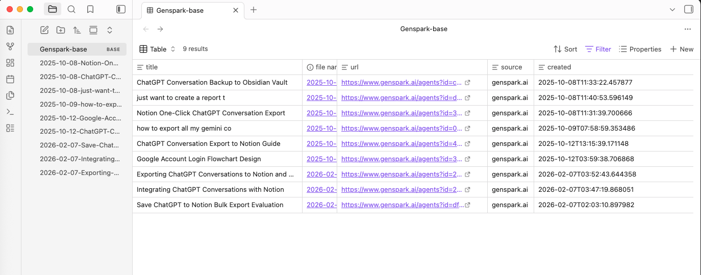 AI-Generated Visual Content