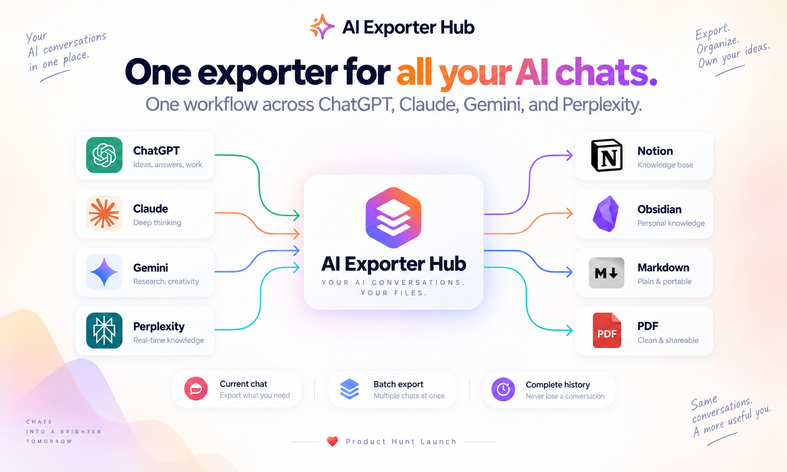 AIExportHub