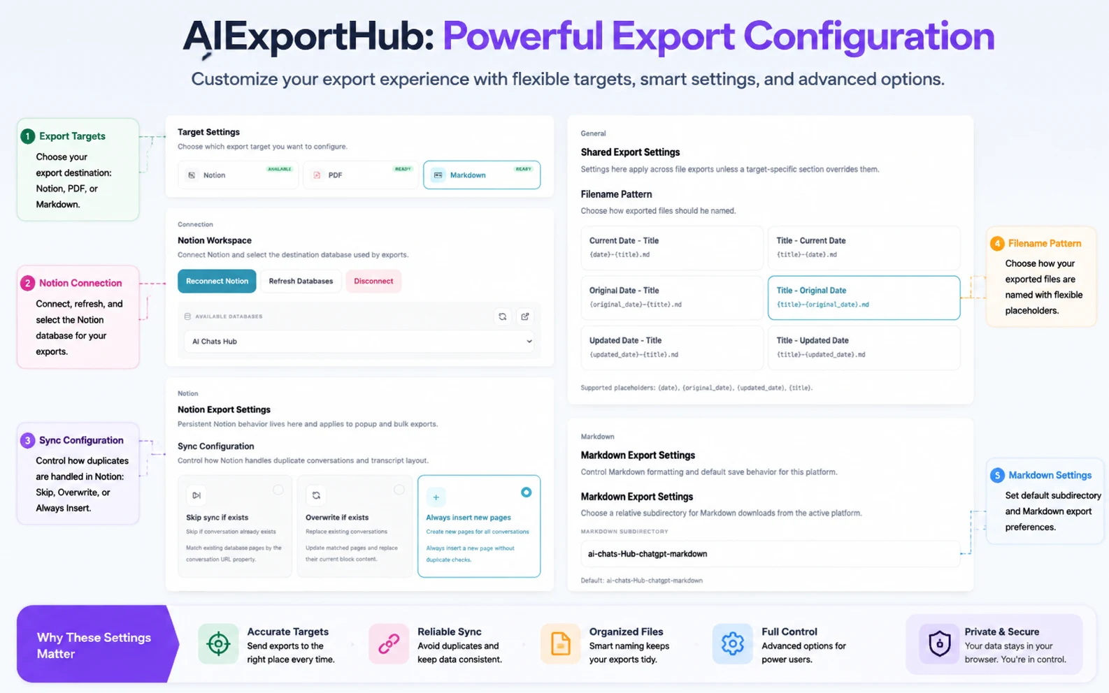 AIExportHub export configuration