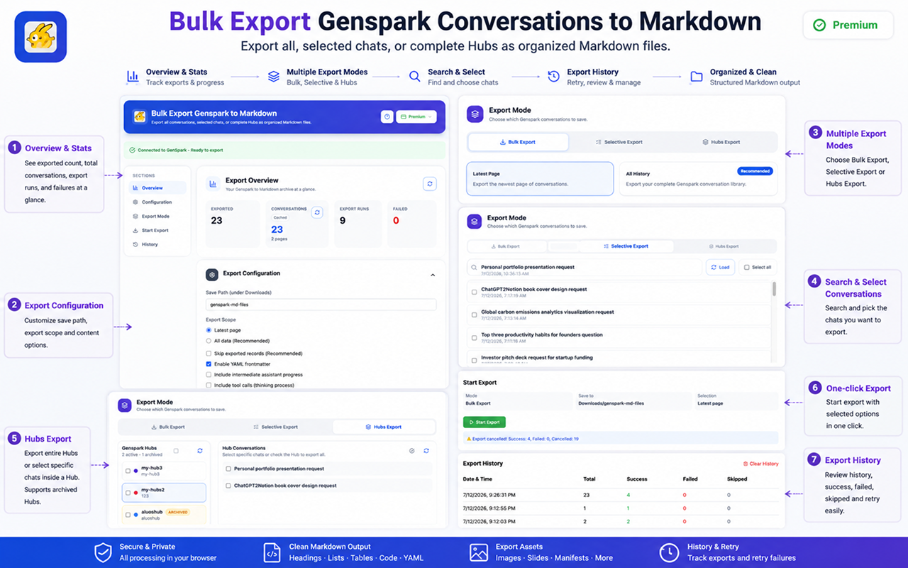 Bulk export overview