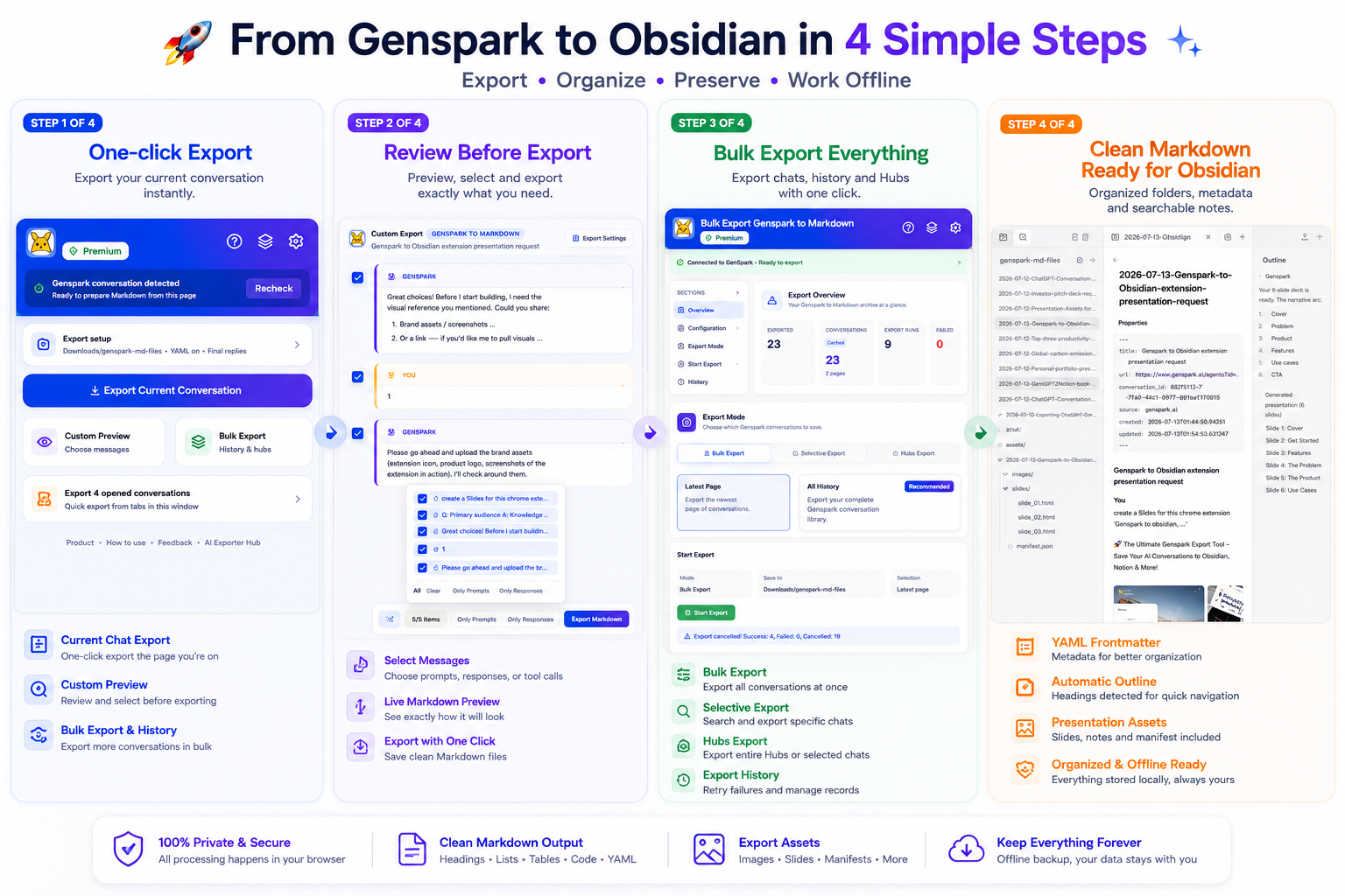 From Genspark to Obsidian in four simple steps