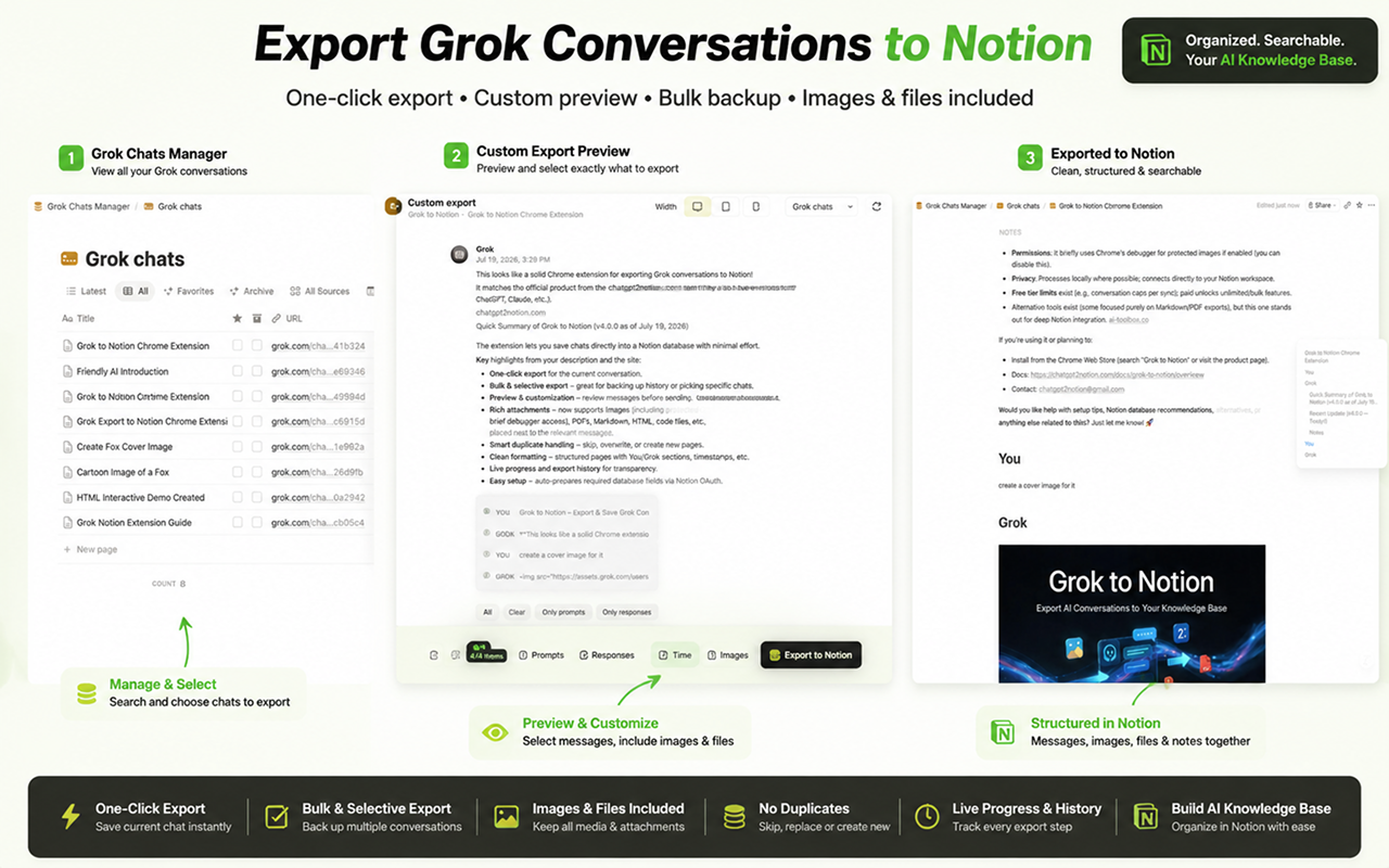 Grok to Notion version 4 export workflow