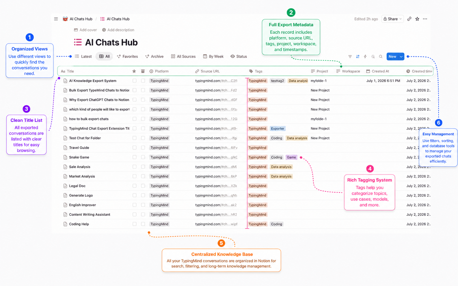 Notion database containing exported TypingMind conversations with tags and metadata